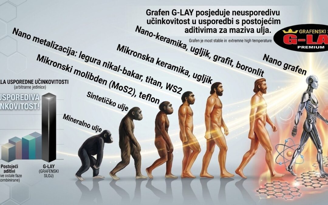 G-Lay: Revolucija u poboljšanju rada motora
